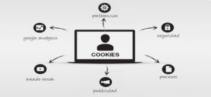 Politica de Cookies
